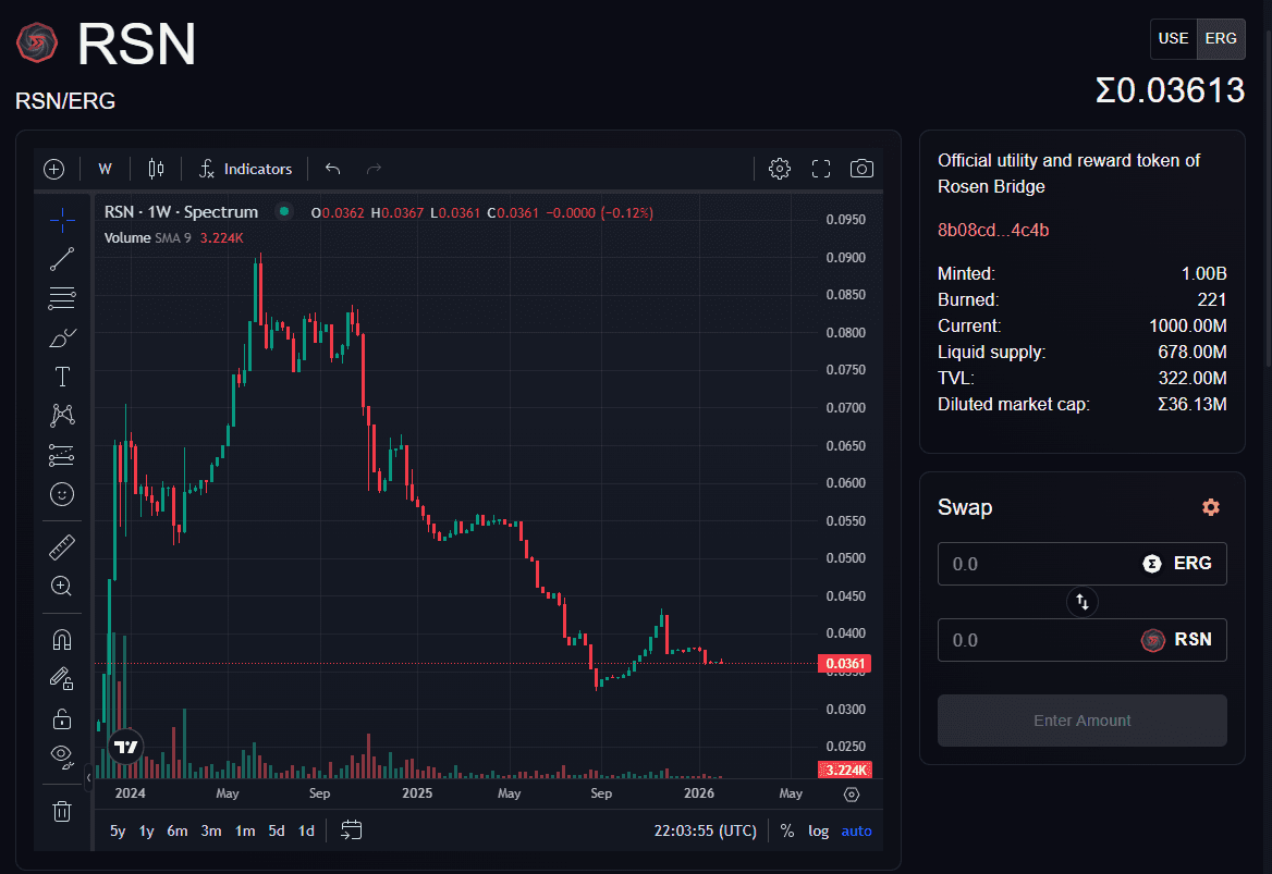 Crux Finance - DeFi Portfolio & Accounting Platform screenshot 1