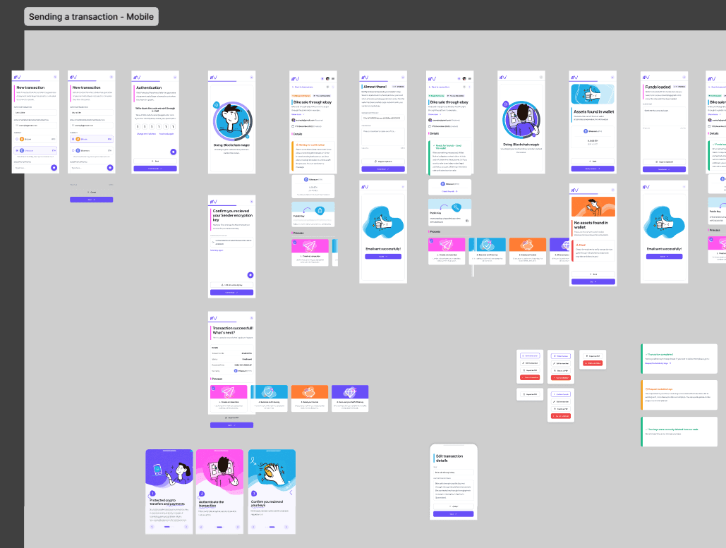 Wallet Nation — Mobile screens with user flow connections